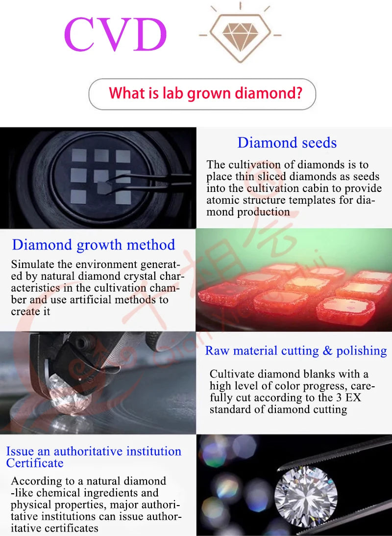 Lab Grown Diamond Loose Stone 1ct-1.13ct Oval Fancy Brownish Pink CVD Diamond VS1 Clarity Certified GEMID