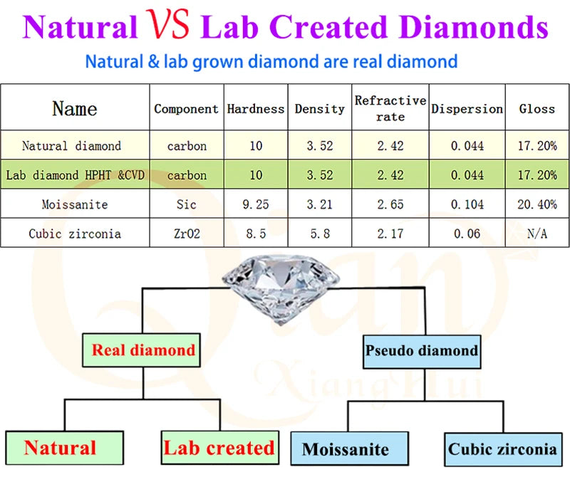 Lab Grown Diamond Loose Stone 1ct-1.13ct Oval Fancy Brownish Pink CVD Diamond VS1 Clarity Certified GEMID